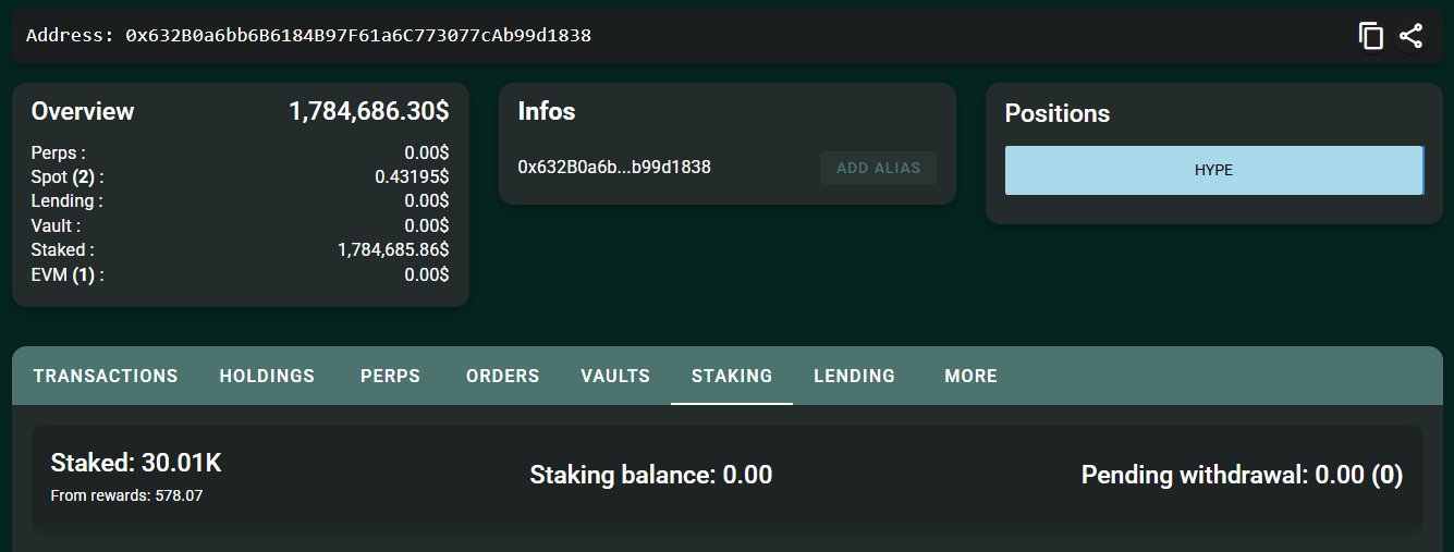 Cá voi HYPE bán 19,8 triệu USD gần đỉnh, Hyperliquid có giữ được? - Tin Tức Bitcoin - Cập Nhật Tin Tức Coin Mới Nhất 24/7 2026