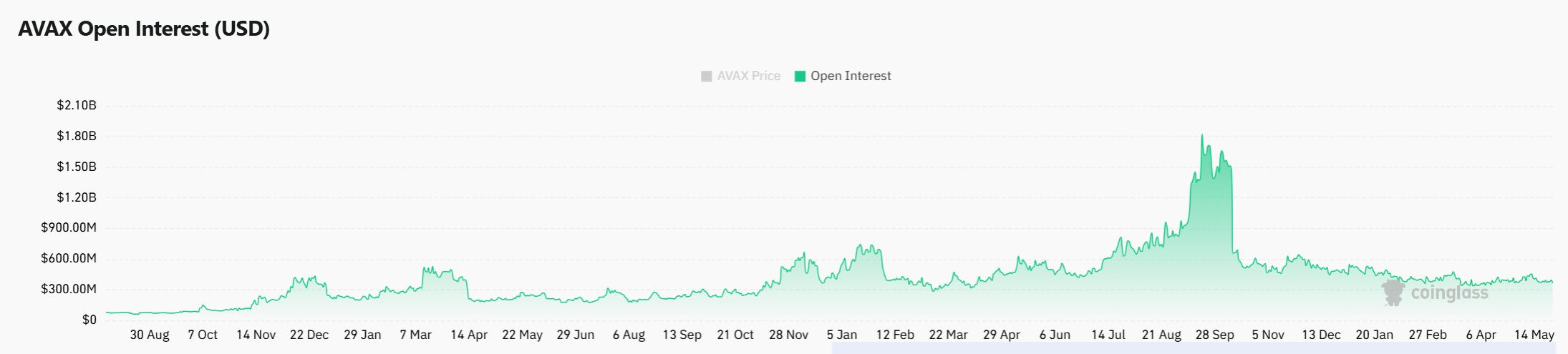 Cá voi AVAX rút 35 triệu USD, giá có thể lấy lại 10,45 USD? - Tin Tức Bitcoin - Cập Nhật Tin Tức Coin Mới Nhất 24/7 2026 Cá voi AVAX rút 35 triệu USD, giá có thể lấy lại 10,45 USD? - Tin Tức Bitcoin - Cập Nhật Tin Tức Coin Mới Nhất 24/7 2026