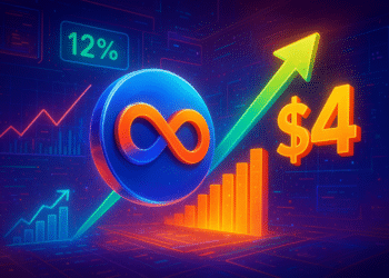 ICP tăng 12% sau thanh lý short ồ ạt, liệu 4 USD tiếp theo?