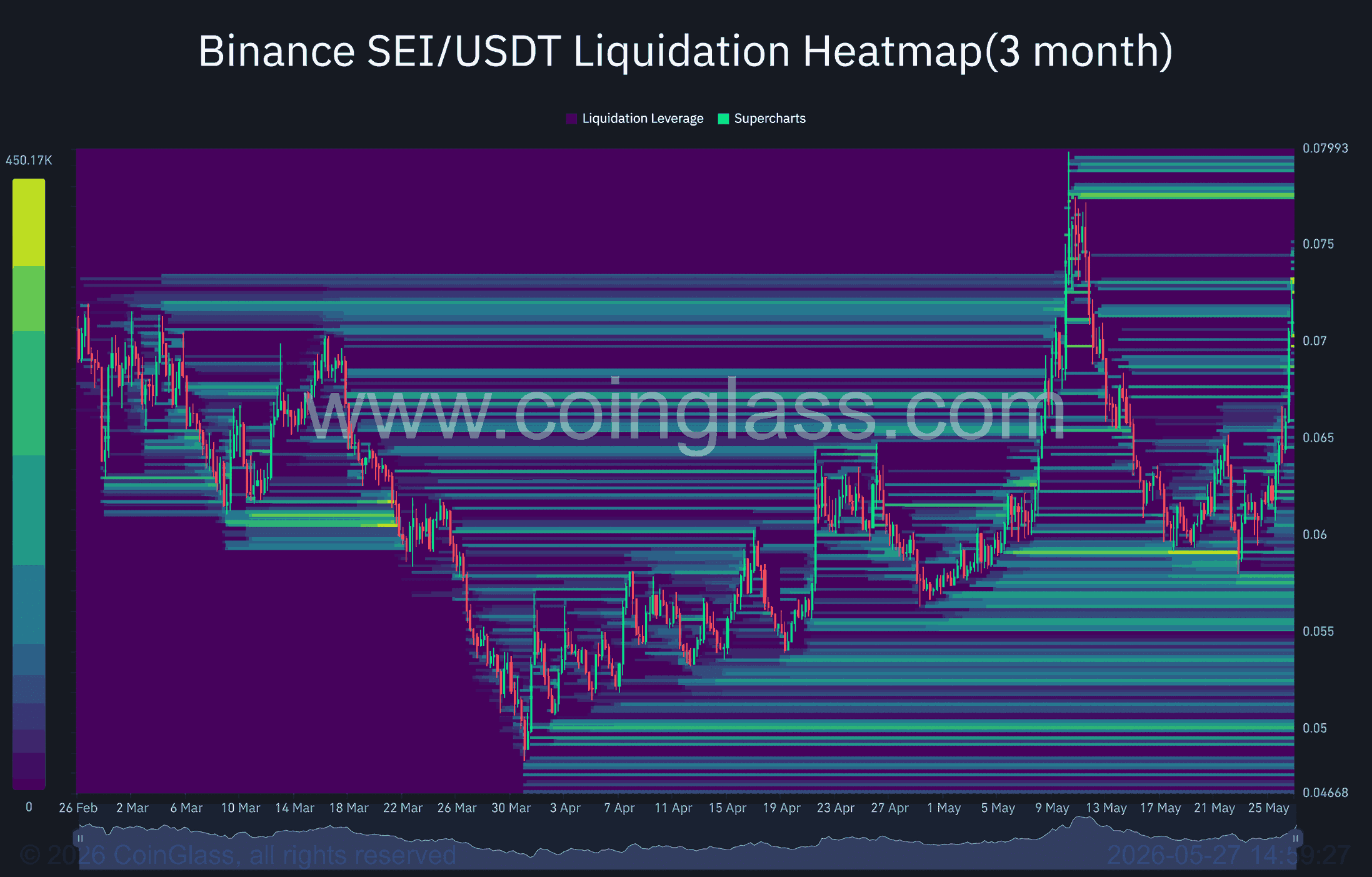 SEI tăng 15%: Cá voi tăng hoạt động có đẩy giá lên 0,08 USD? - Tin Tức Bitcoin - Cập Nhật Tin Tức Coin Mới Nhất 24/7 2026 SEI liquidation heatmap
