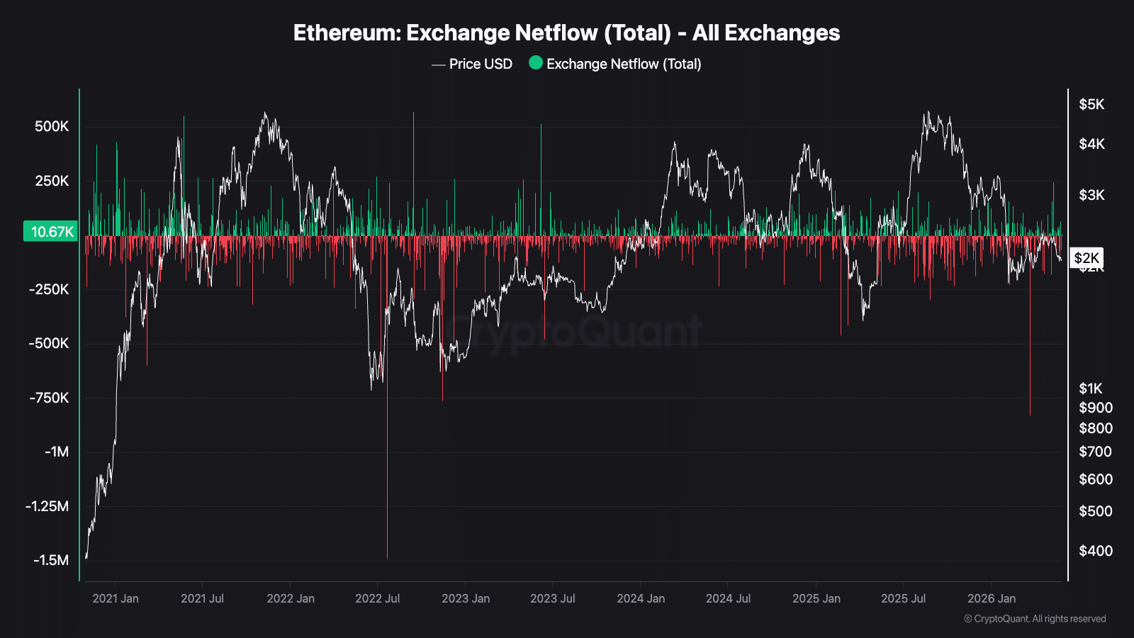 Nhà đầu tư Ethereum đang khóa ETH nhanh kỷ lục - Tin Tức Bitcoin - Cập Nhật Tin Tức Coin Mới Nhất 24/7 2026