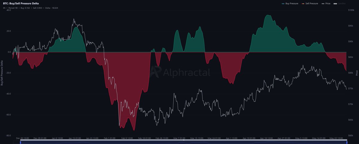 Bitcoin buy/sell delta