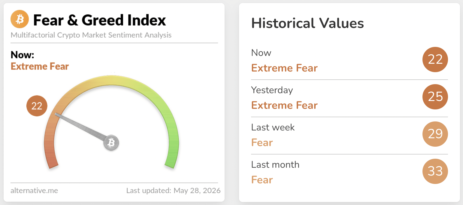 Market in Extreme Fear