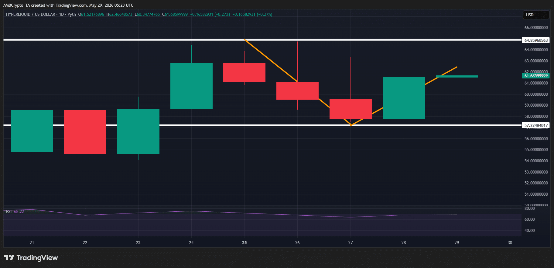Galaxy Digital rút 1 triệu HYPE, vì sao giá Hyperliquid vẫn tăng? - Tin Tức Bitcoin - Cập Nhật Tin Tức Coin Mới Nhất 24/7 2026 HYPERLIQUID