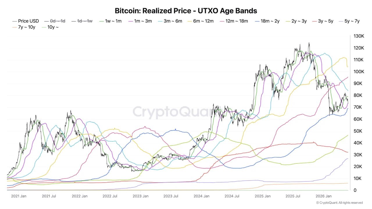 Nguồn cung Bitcoin dưới nước chạm 8,33 triệu BTC, liệu 73.000 USD giữ vững? - Tin Tức Bitcoin - Cập Nhật Tin Tức Coin Mới Nhất 24/7 2026