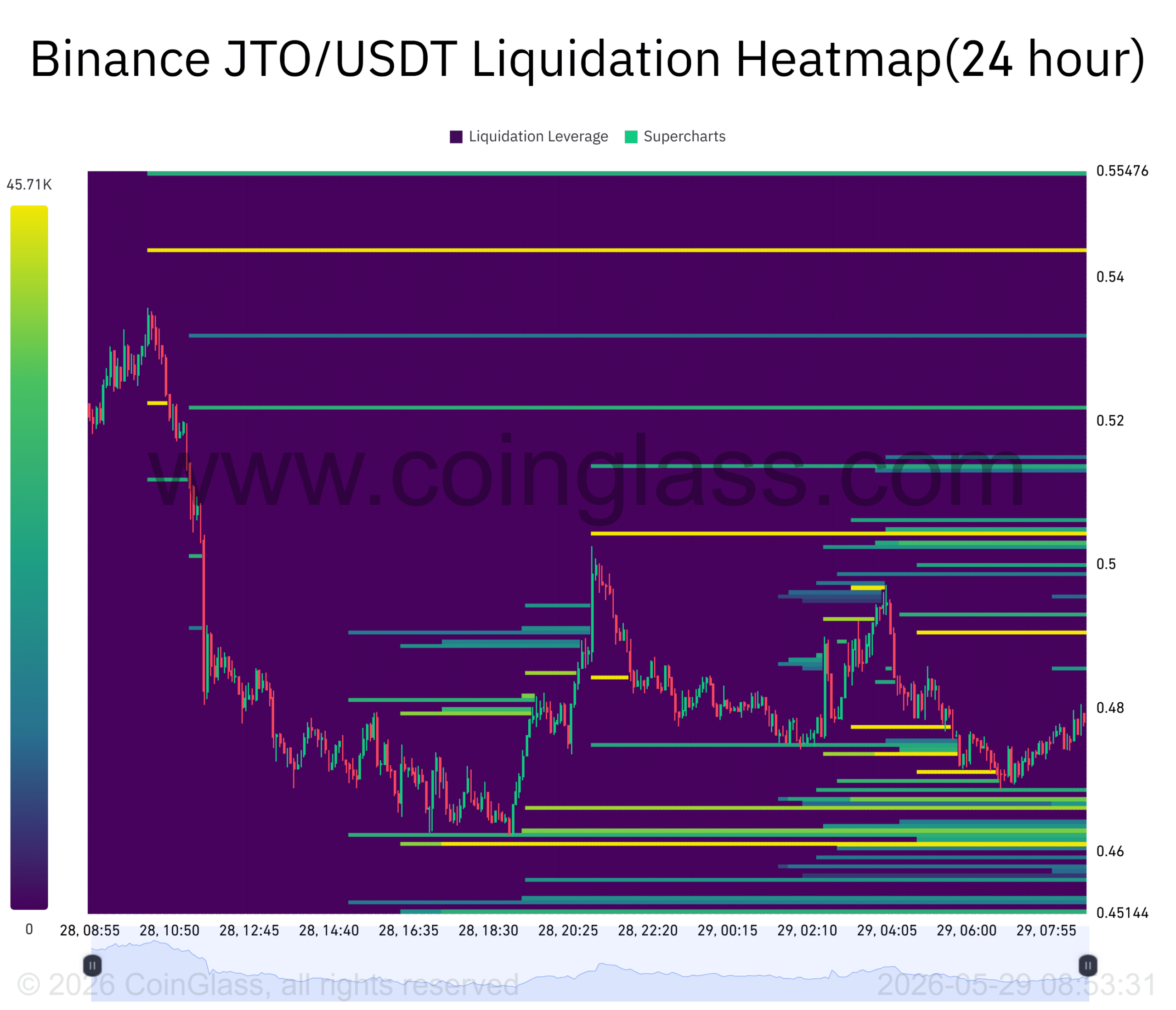 Jito lao dốc 13,3%, JTO dấy lên lo ngại điều chỉnh - Tin Tức Bitcoin - Cập Nhật Tin Tức Coin Mới Nhất 24/7 2026 Jito lao dốc 13,3%, JTO dấy lên lo ngại điều chỉnh - Tin Tức Bitcoin - Cập Nhật Tin Tức Coin Mới Nhất 24/7 2026