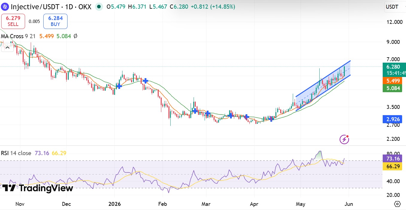 Injective RSI