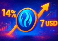 Injective tăng 14%, lập đỉnh 6 tháng: INJ có hướng tới 7 USD?