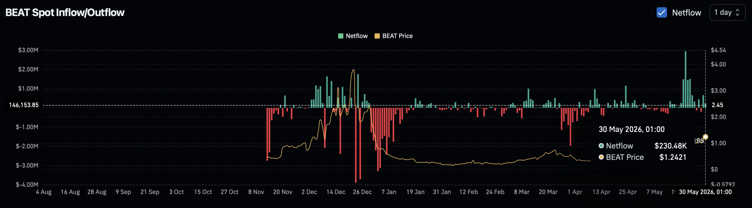 Vì sao Audiera [BEAT] là token đáng chú ý cuối tuần này - Tin Tức Bitcoin - Cập Nhật Tin Tức Coin Mới Nhất 24/7 2026