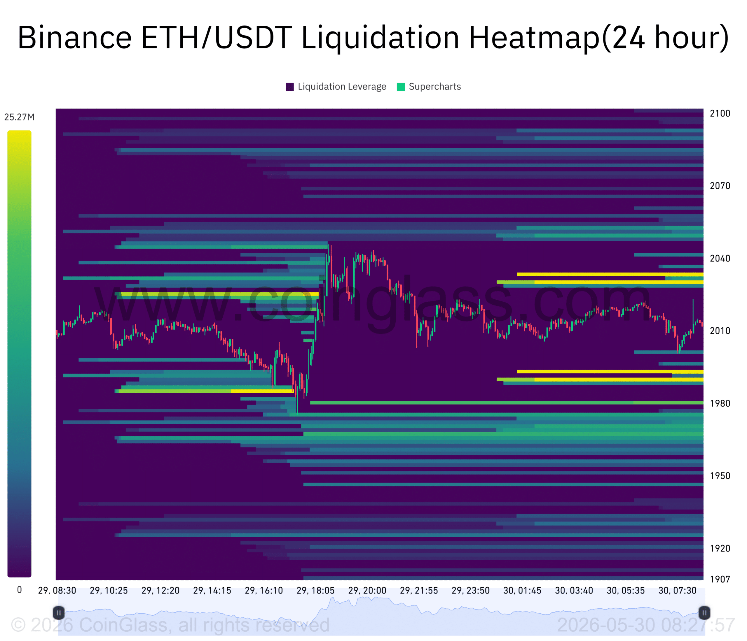 Bitmine mua thêm 25.000 ETH, niềm tin vào Ethereum vẫn mạnh - Tin Tức Bitcoin - Cập Nhật Tin Tức Coin Mới Nhất 24/7 2026