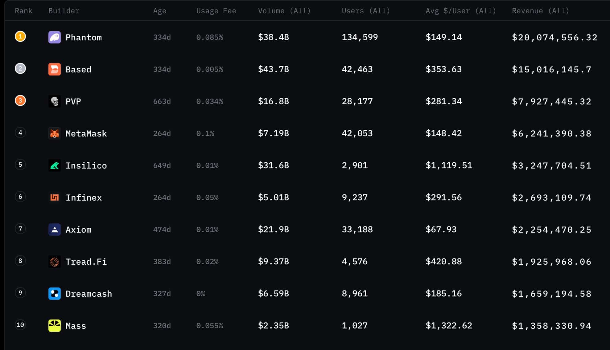 spot HYPE ETF 