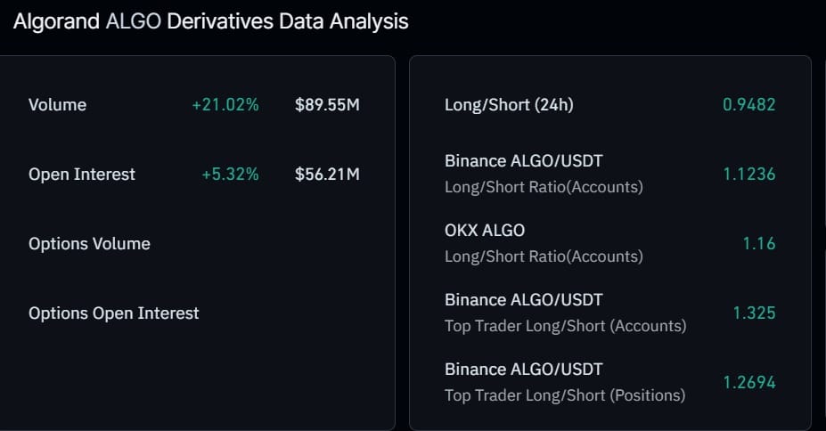 Tỷ lệ long short của Algorand