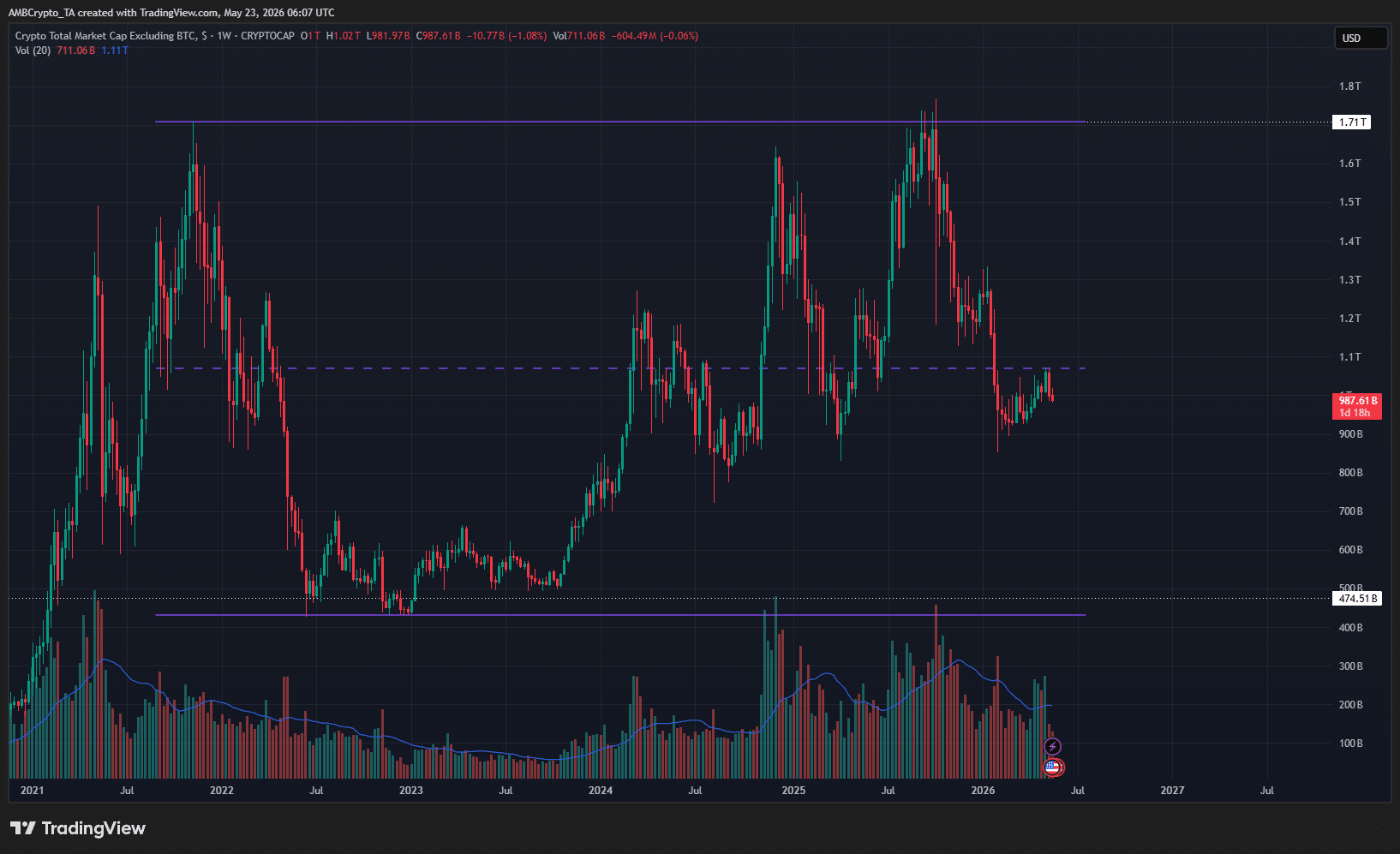 Altcoin Market Cap