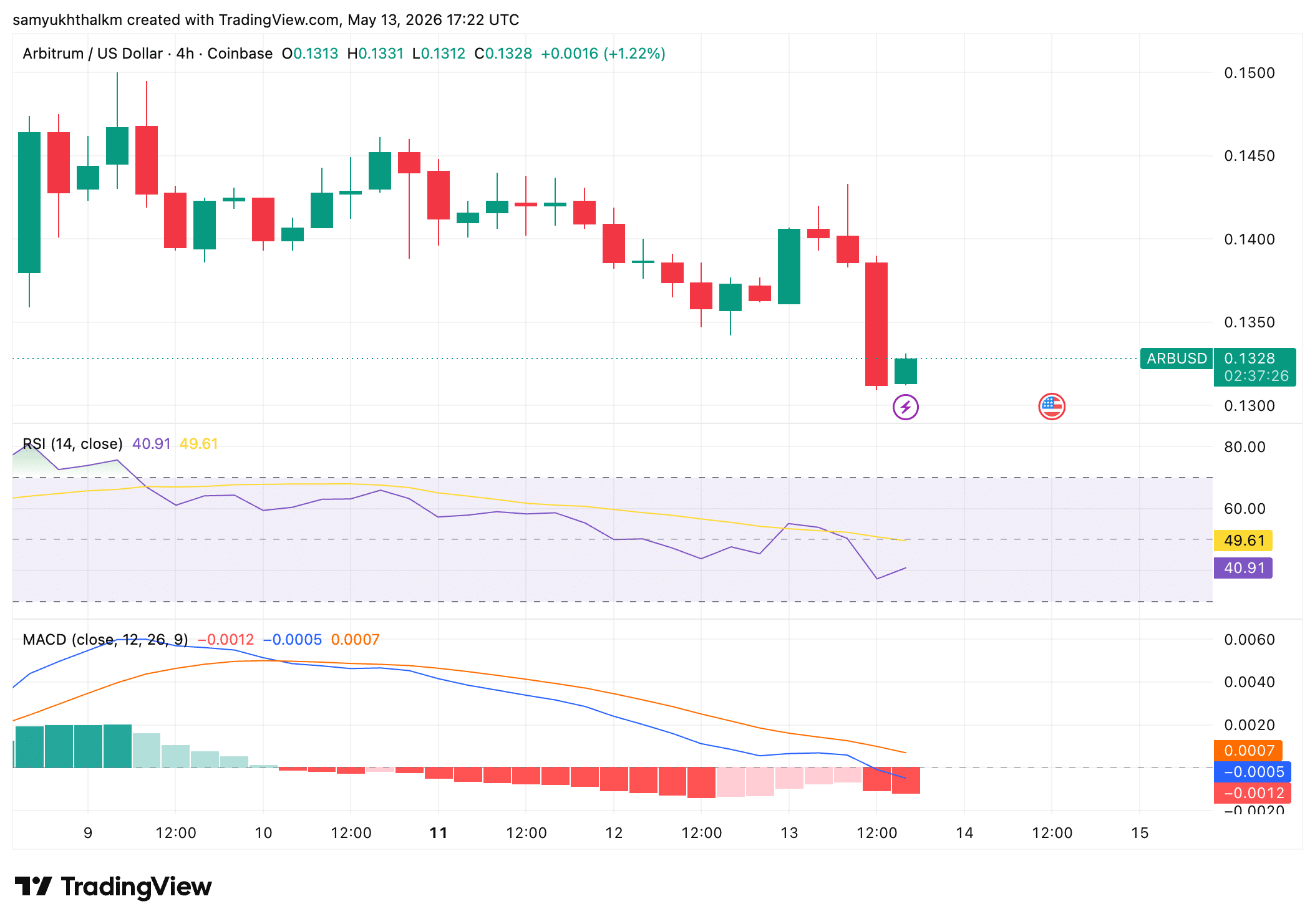 Arbitrum lại tăng nhiệt, vì sao nhà giao dịch vẫn thận trọng? - Tin Tức Bitcoin - Cập Nhật Tin Tức Coin Mới Nhất 24/7 2026 arbitrum
