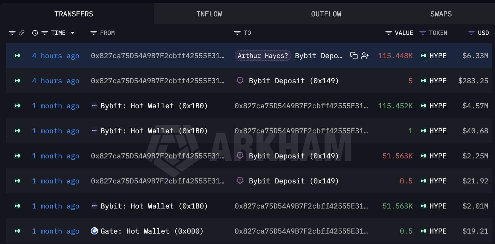Arthur Hayes mua thêm HYPE khi ETF Hyperliquid hút 36 triệu USD trong 5 ngày - Tin Tức Bitcoin - Cập Nhật Tin Tức Coin Mới Nhất 24/7 2026