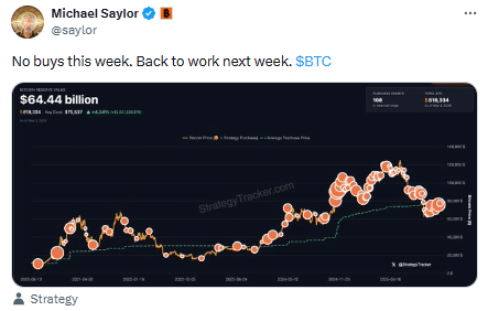 Strategy Bitcoin