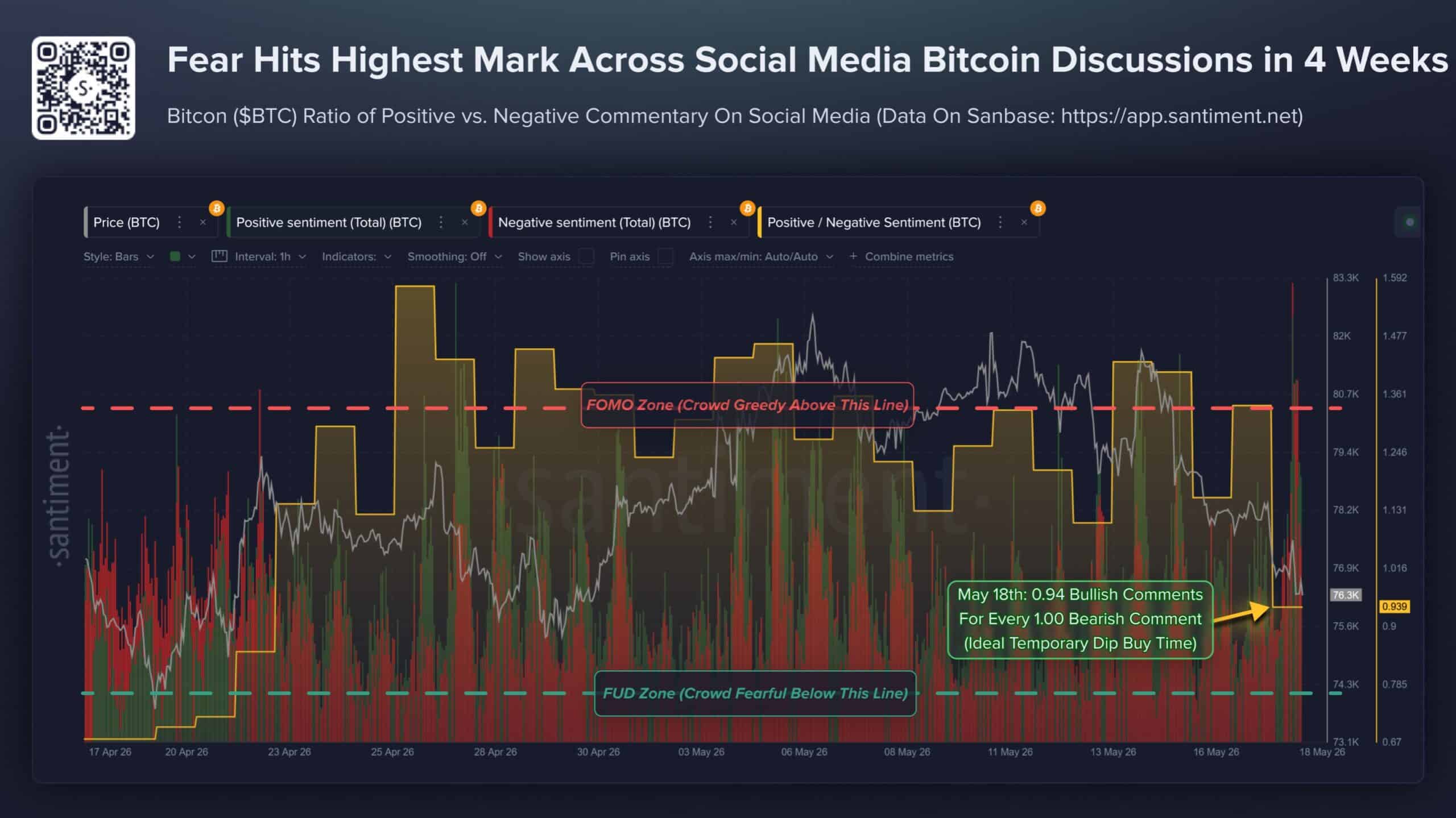 Bitcoin bán lẻ hoảng loạn, trader dõi sát mốc 76.000 USD - Tin Tức Bitcoin - Cập Nhật Tin Tức Coin Mới Nhất 24/7 2026 Bitcoin bán lẻ hoảng loạn, trader dõi sát mốc 76.000 USD - Tin Tức Bitcoin - Cập Nhật Tin Tức Coin Mới Nhất 24/7 2026