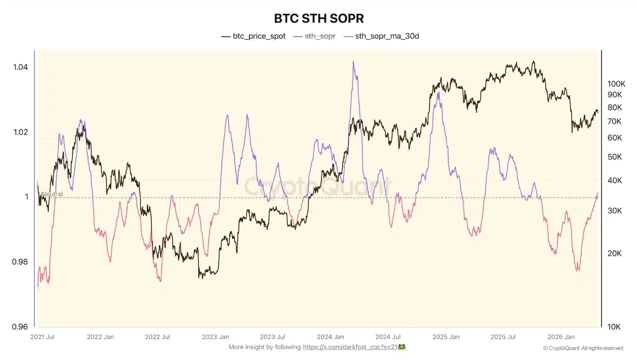 Bitcoin STH SOPR