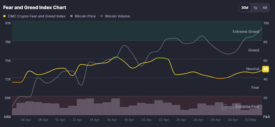 crypto fear and greed index
