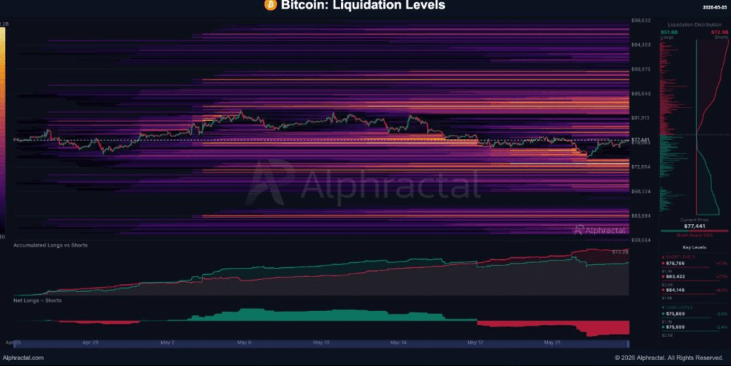Bitcoin đối mặt rủi ro thanh lý 14 tỷ USD, đáy đã qua chưa? - Tin Tức Bitcoin - Cập Nhật Tin Tức Coin Mới Nhất 24/7 2026 Bitcoin đối mặt rủi ro thanh lý 14 tỷ USD, đáy đã qua chưa? - Tin Tức Bitcoin - Cập Nhật Tin Tức Coin Mới Nhất 24/7 2026