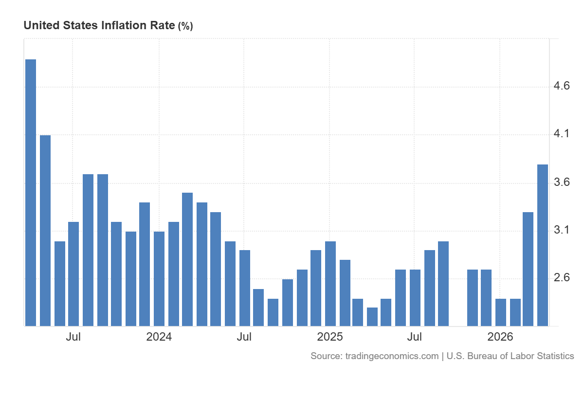 inflation