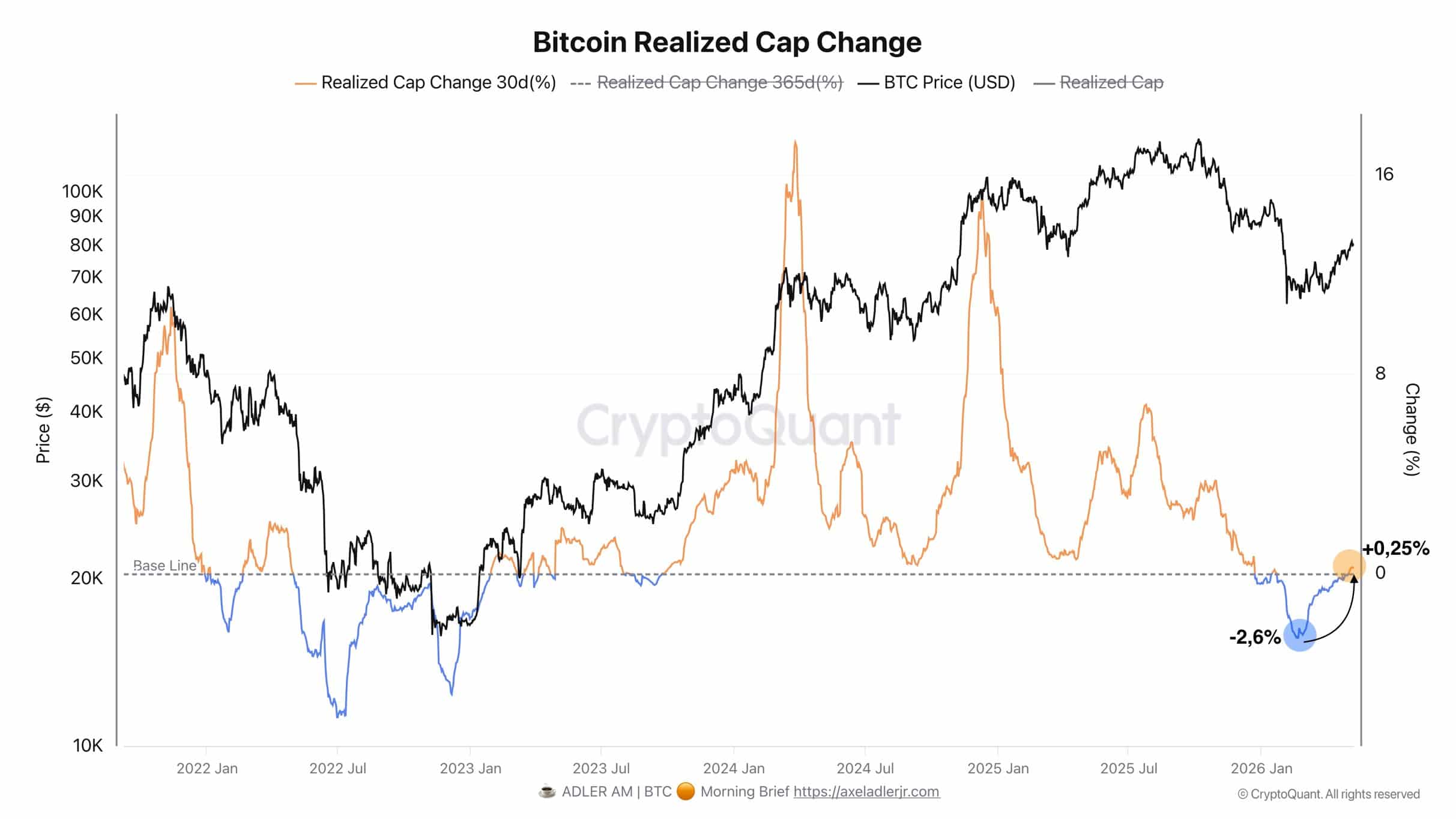 Bitcoin phục hồi lên 80.000 USD nhờ nhu cầu giao ngay mạnh hơn - Tin Tức Bitcoin - Cập Nhật Tin Tức Coin Mới Nhất 24/7 2026