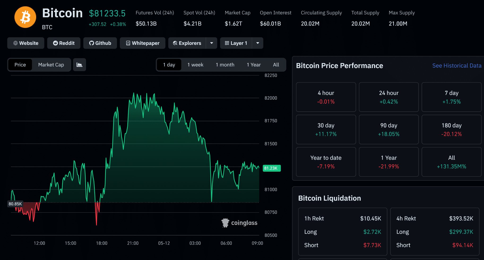 Bitcoin sẽ vượt 82.000 USD hay chốt lời lại chặn đà tăng? - Tin Tức Bitcoin - Cập Nhật Tin Tức Coin Mới Nhất 24/7 2026