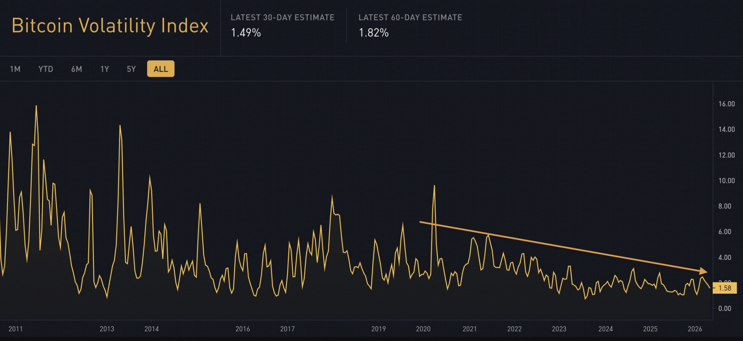Bitcoin Volatility Index