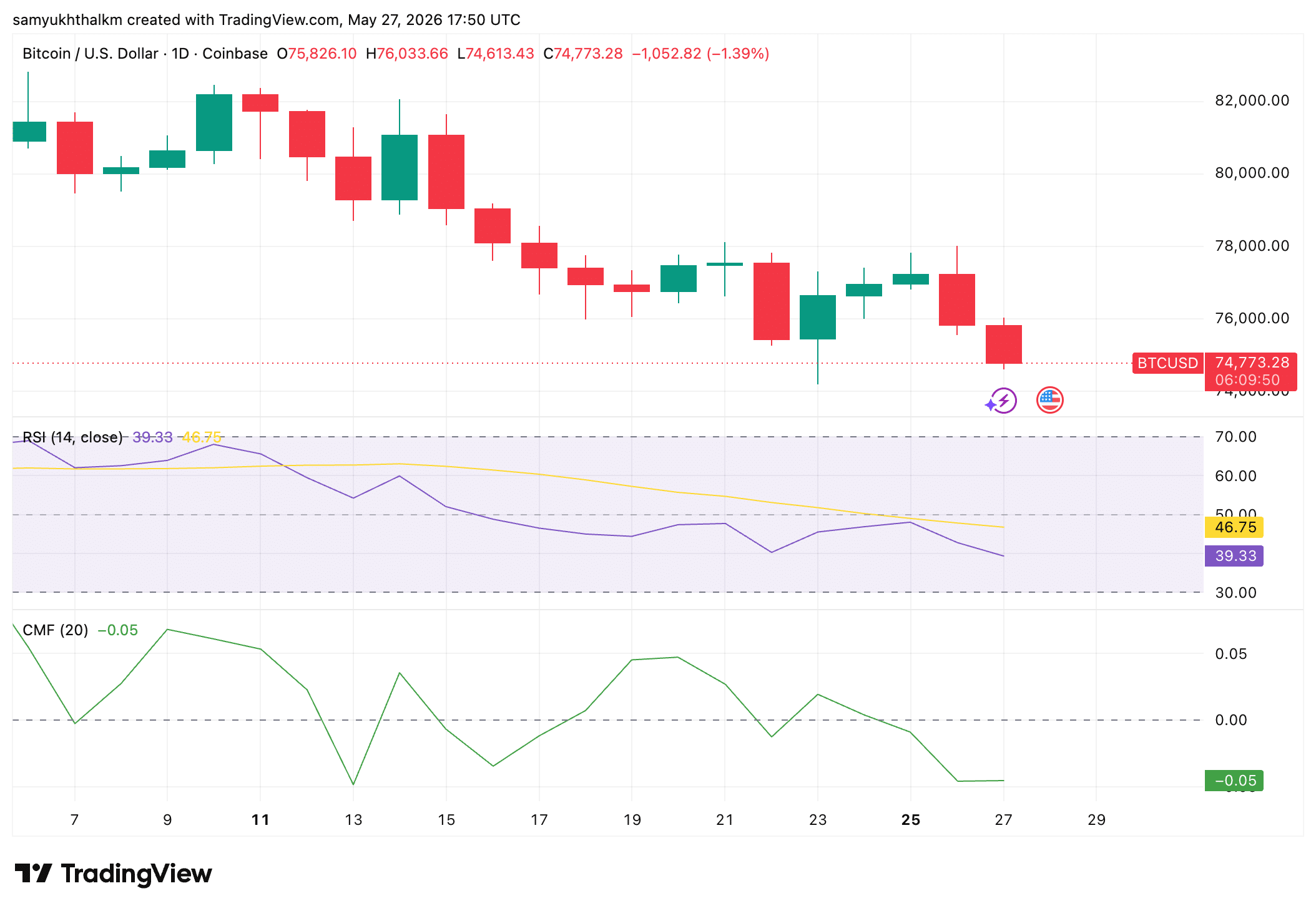 Bitcoin vượt 472 lần dự báo chết, trader đã rời bỏ thị trường - Tin Tức Bitcoin - Cập Nhật Tin Tức Coin Mới Nhất 24/7 2026