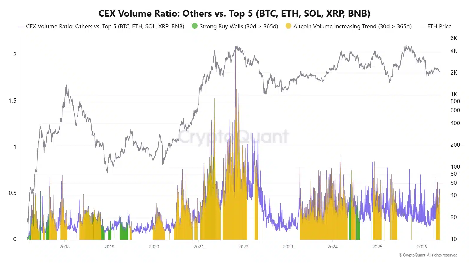 Bitcoin vượt 472 lần dự báo chết, trader đã rời bỏ thị trường - Tin Tức Bitcoin - Cập Nhật Tin Tức Coin Mới Nhất 24/7 2026
