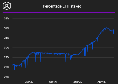 Bitmine Ethereum 