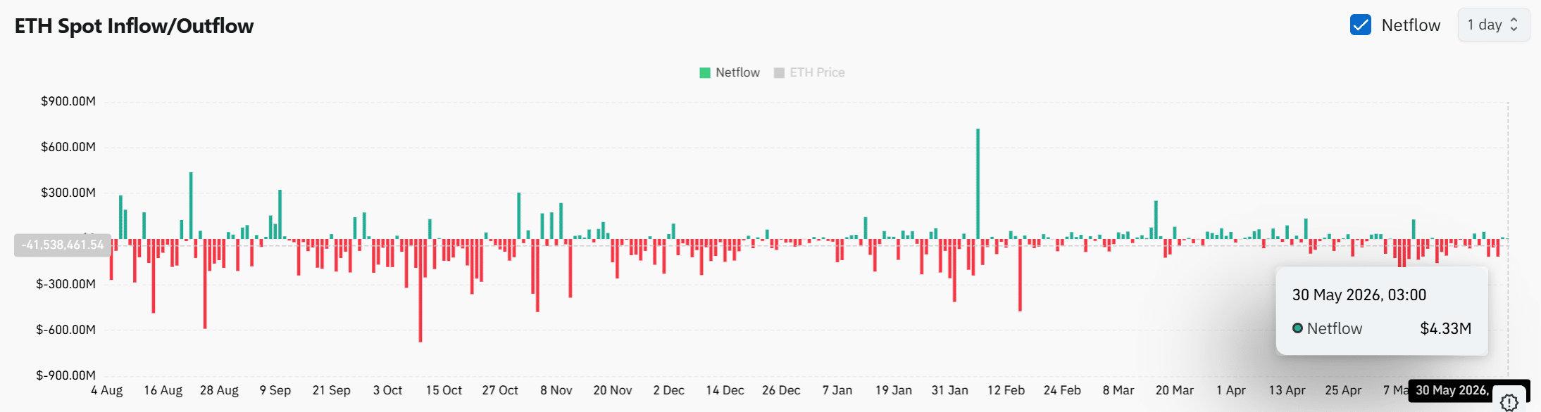 Bitmine mua thêm 25.000 ETH, niềm tin vào Ethereum vẫn mạnh - Tin Tức Bitcoin - Cập Nhật Tin Tức Coin Mới Nhất 24/7 2026
