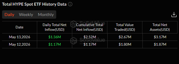 spot HYPE ETF
