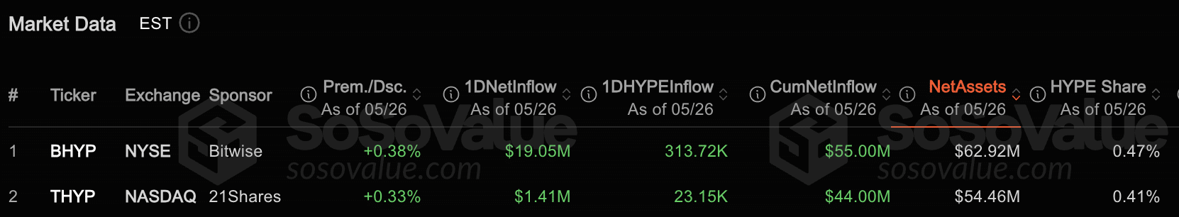 Hyper U.S. spot exchange Netflow. 