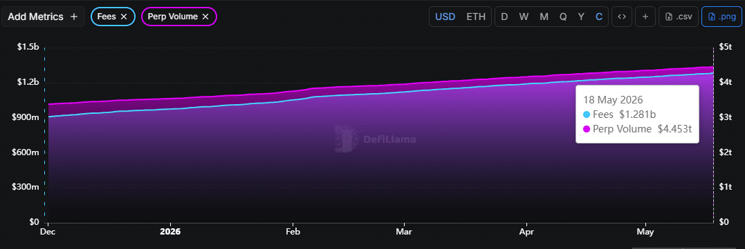 Bitwise tăng mạnh HYPE khi nhu cầu tổ chức mở rộng: Điều gì tiếp theo? - Tin Tức Bitcoin - Cập Nhật Tin Tức Coin Mới Nhất 24/7 2026 Hyperliquid