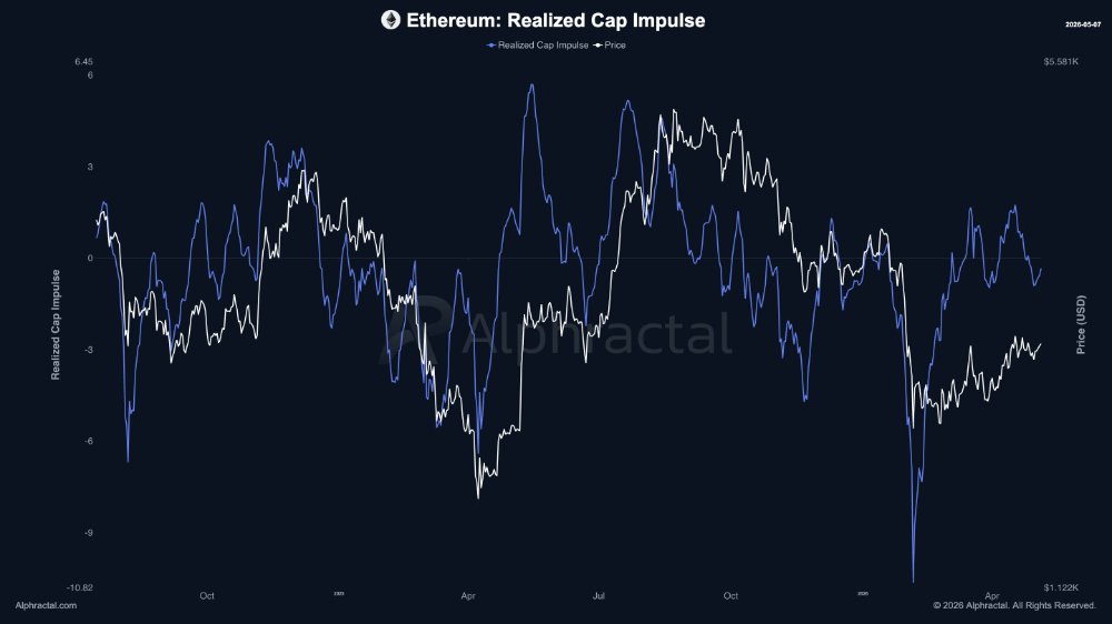 Cá voi BTC hành xử lạ khi dòng vốn Ethereum chuyển sang tăng giá? - Tin Tức Bitcoin - Cập Nhật Tin Tức Coin Mới Nhất 24/7 2026