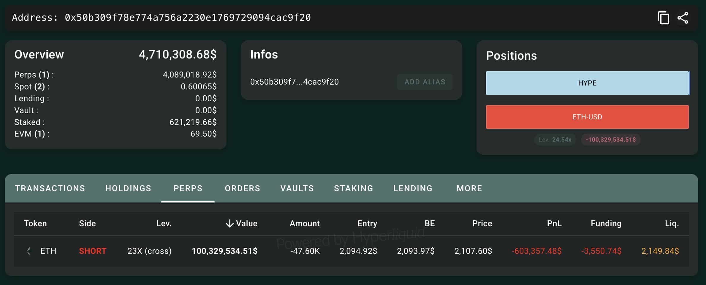 Ethereum whale short position