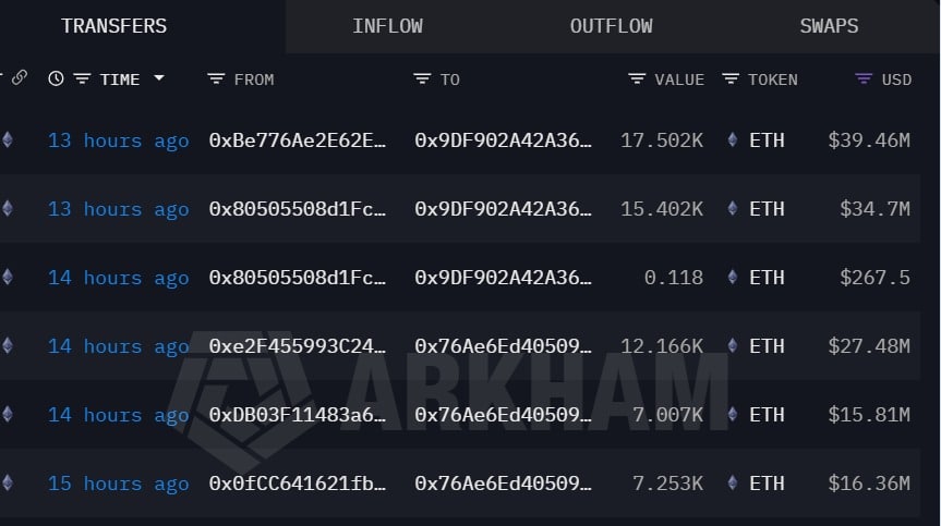 Ethereum dormant whale