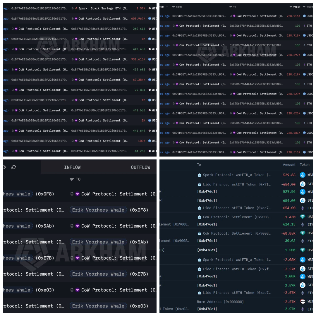 Ethereum whales purchase