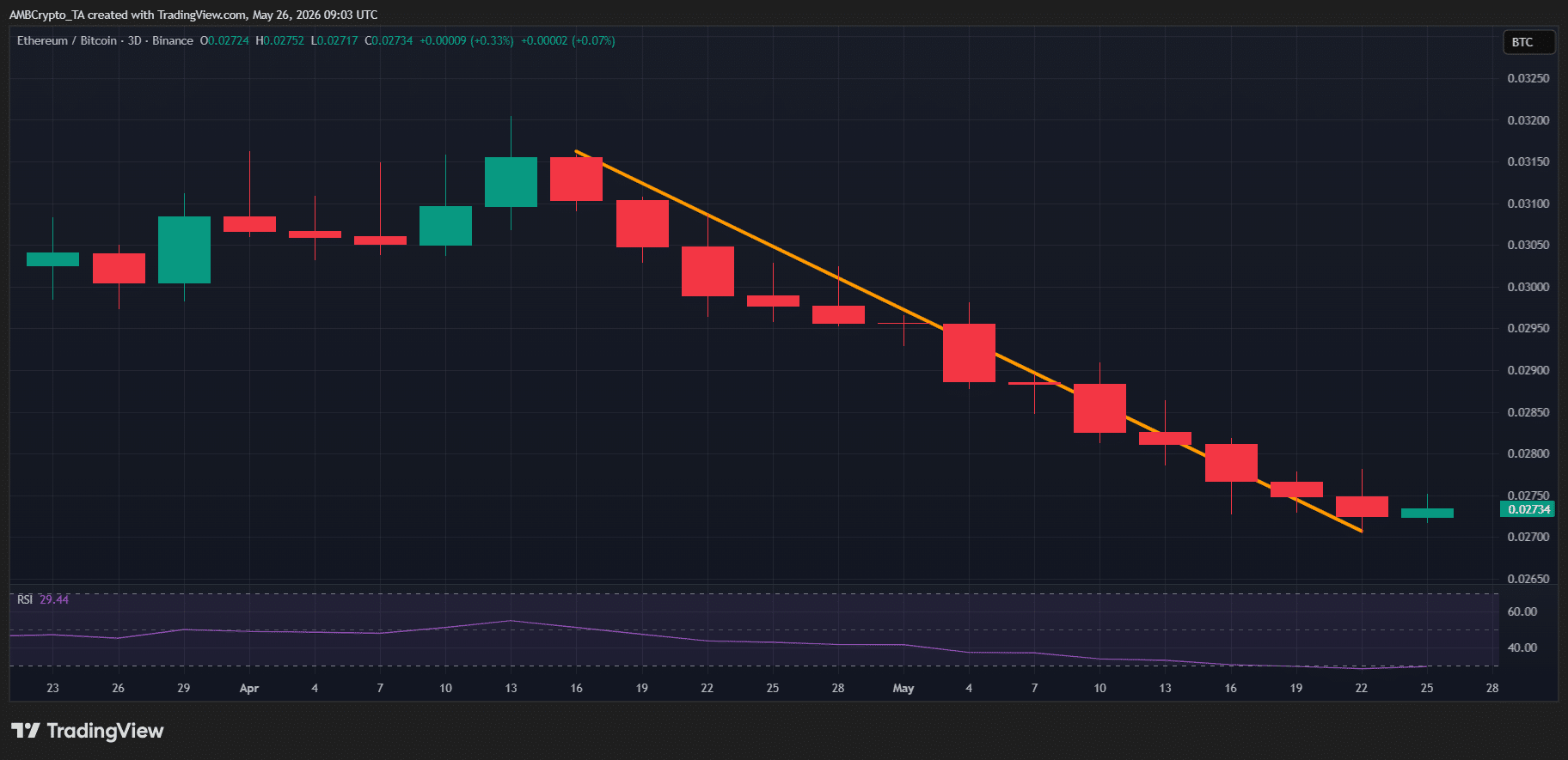 Cá voi Ethereum rời đi sau 10 năm, không chỉ là tín hiệu giảm giá - Tin Tức Bitcoin - Cập Nhật Tin Tức Coin Mới Nhất 24/7 2026 ETH