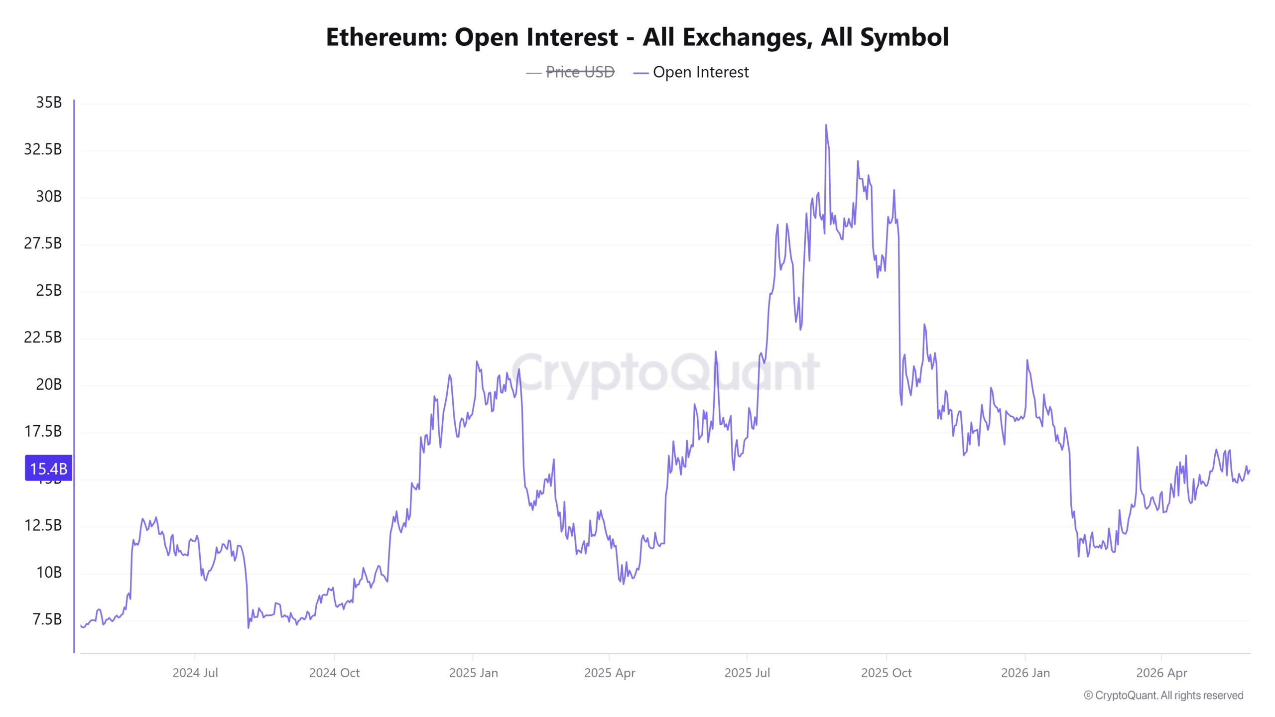 Cá voi Ethereum tích lũy cao nhất 10 tuần: ETH sắp bứt phá? - Tin Tức Bitcoin - Cập Nhật Tin Tức Coin Mới Nhất 24/7 2026