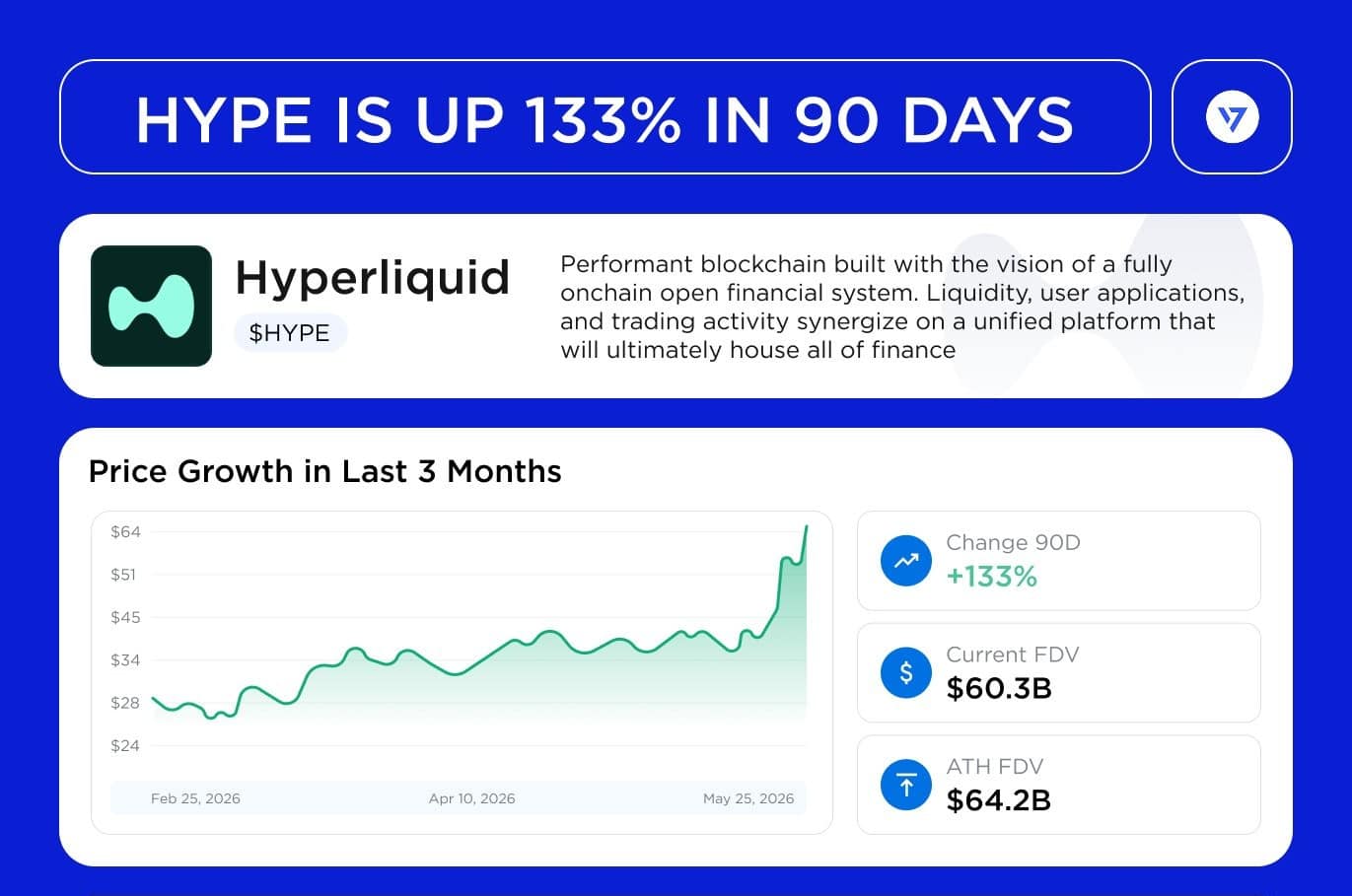 Cá voi HYPE bán 19,8 triệu USD gần đỉnh, Hyperliquid có giữ được? - Tin Tức Bitcoin - Cập Nhật Tin Tức Coin Mới Nhất 24/7 2026