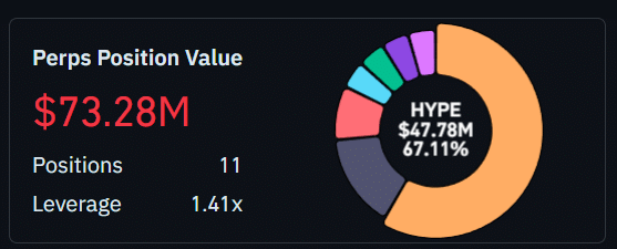 Cá voi HYPE đặt cược giảm giá 72 triệu USD, nó biết gì? - Tin Tức Bitcoin - Cập Nhật Tin Tức Coin Mới Nhất 24/7 2026 Whale short bets in HYPE