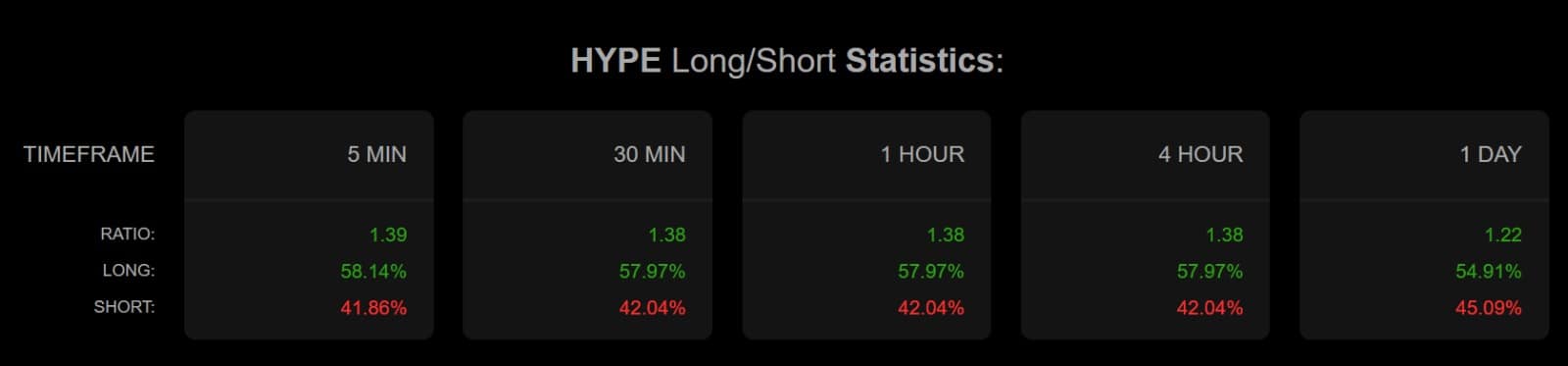 Hyperliquid long short ratio