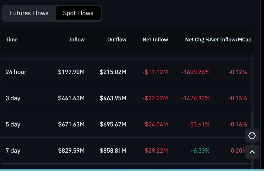 Cá voi Hyperliquid tăng hoạt động khi HYPE lập đỉnh mới: Đà tăng còn bền? - Tin Tức Bitcoin - Cập Nhật Tin Tức Coin Mới Nhất 24/7 2026 Hyperliquid spot netflow