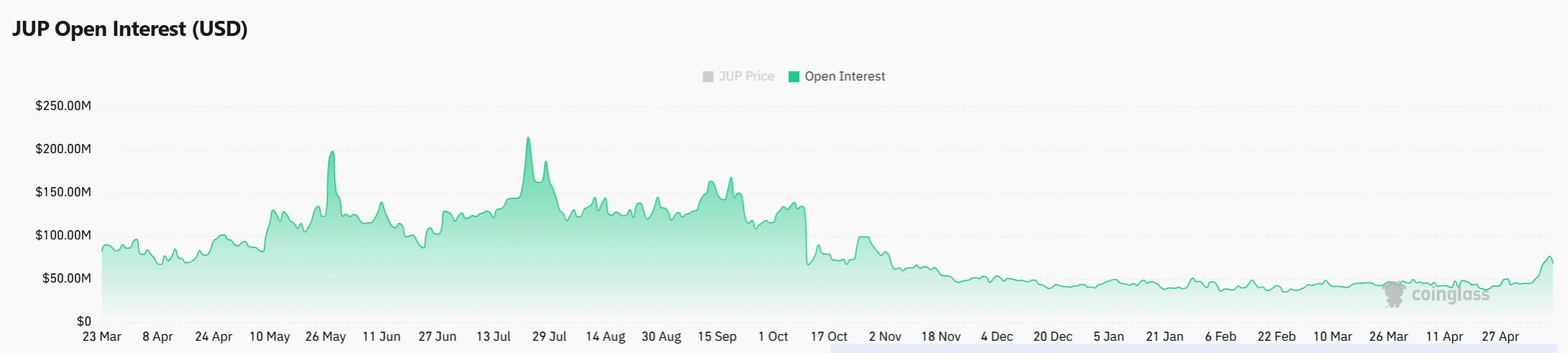 Cá voi Jupiter mua 10,3 triệu JUP, bulls có thể lấy lại 0,265 USD? - Tin Tức Bitcoin - Cập Nhật Tin Tức Coin Mới Nhất 24/7 2026
