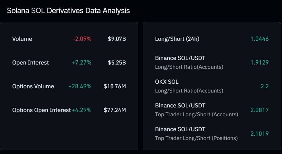 Solana futures inflows