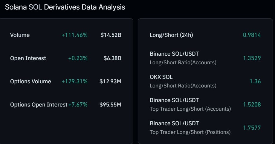 Solana futures