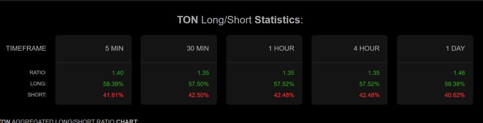 Toncoin long short ratio