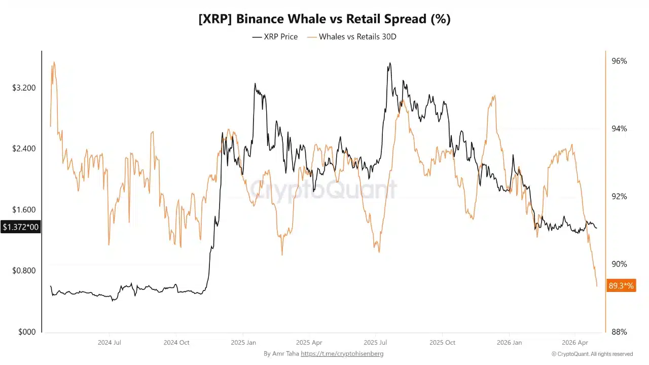 xrp